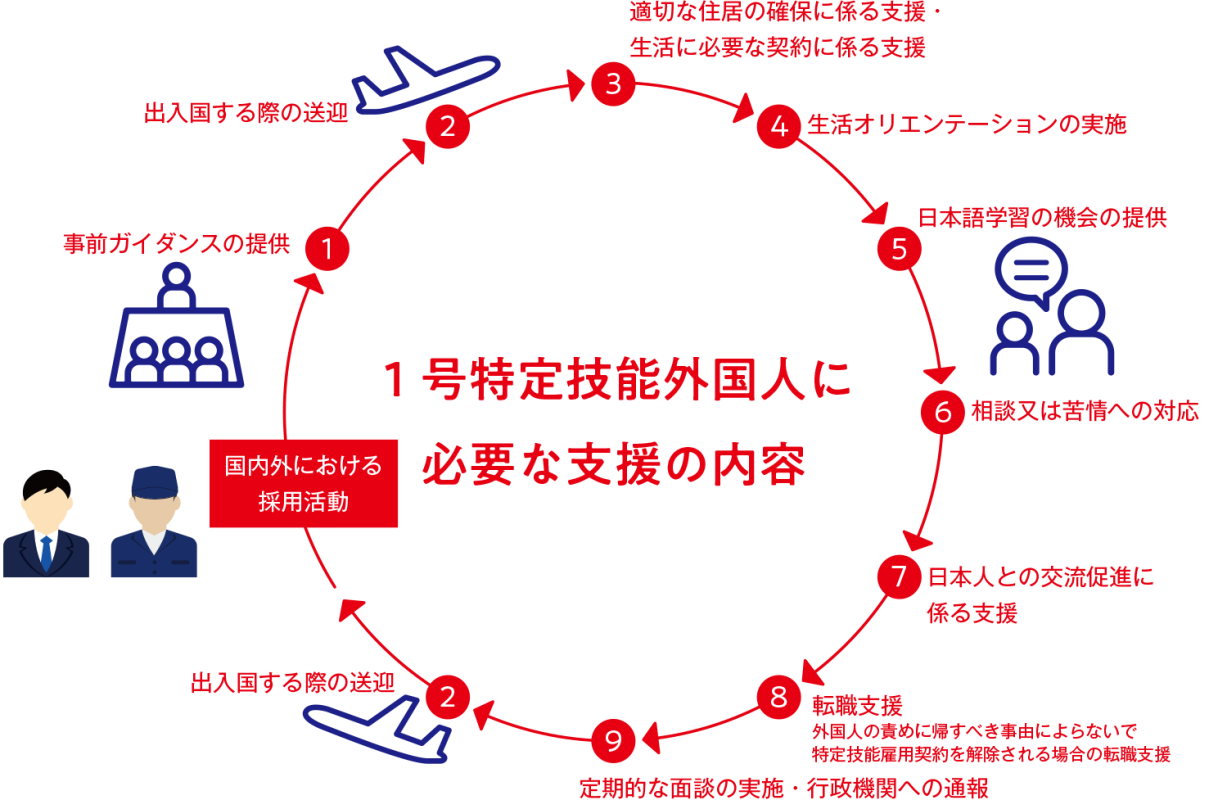 NAM HA HR株式会社